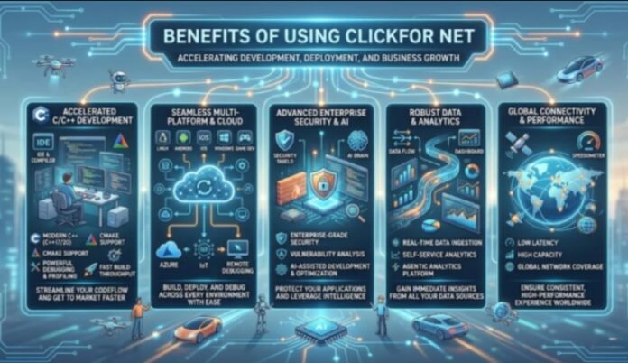 Clickfor Net App: Complete Guide to Features, Benefits, and Usage